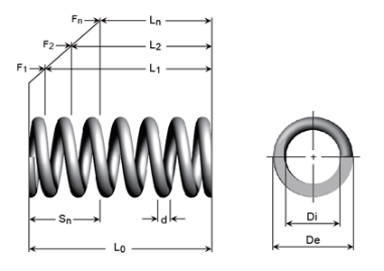 Ressort Compression - 40 mm - Diamètre Intérieur 8 mm - Diamètre