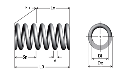 Bclla Zkenyao-Ressorts de Compression Diamètre de Fil à Ressort comprimé de  2,5 mm, diamètre extérieur 20mm de dégagement de Ressort de Printemps Ressort  Ressort, Plus Durable (Length : 70mm (5Pcs)) : 